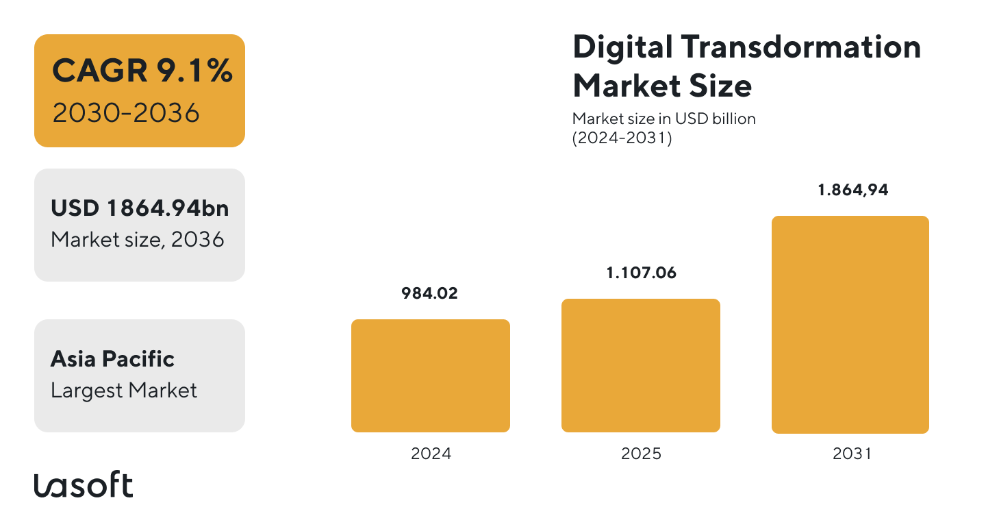 information technology consulting and managed services drive business transformation
